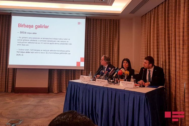 "Formula-1" Azərbaycana yarım milyard dollardan çox gəlir gətirib