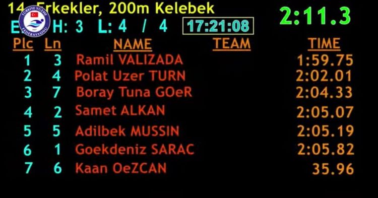 Tokio-2020: Daha bir idmançımız Olimpiadada!