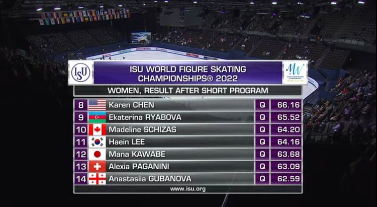 Dünya çempionatında ilk çıxış