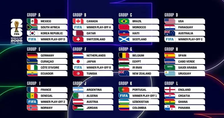DÇ-2026: Final mərhələsinin püşkü atılıb - YENİLƏNİB 