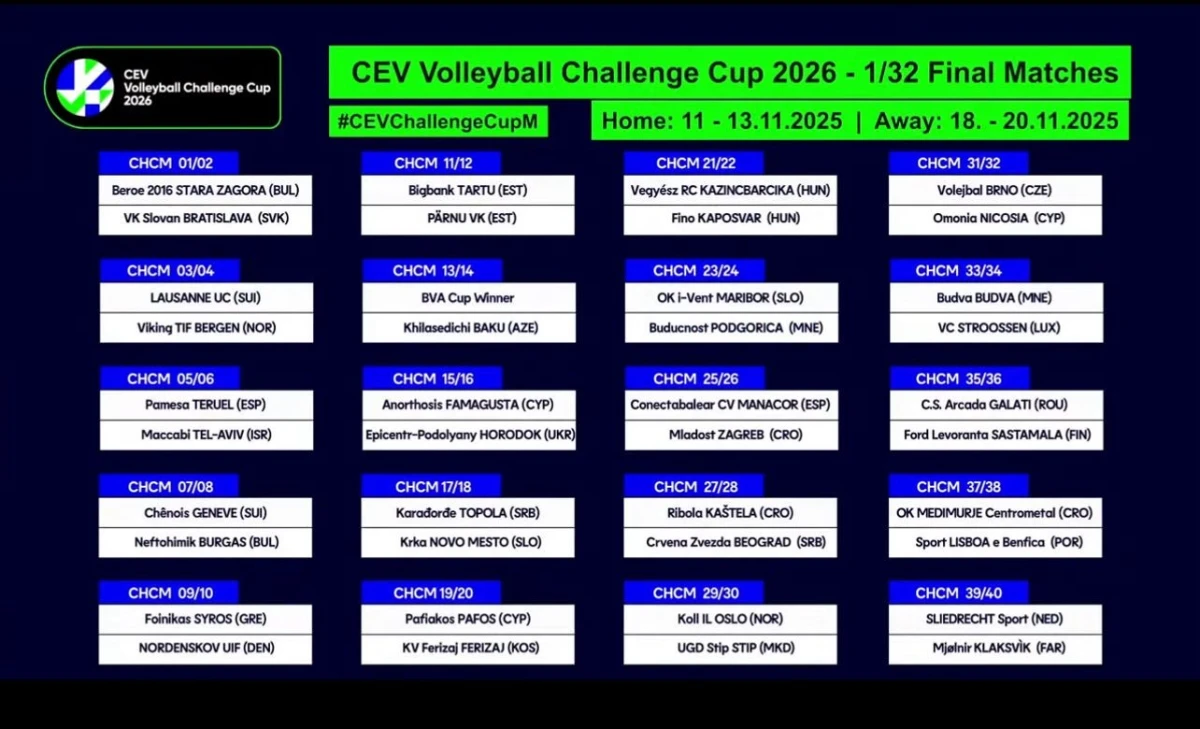 “Xilasedici”nin “Challenge Cup”dakı mümkün rəqibi bəlli olub