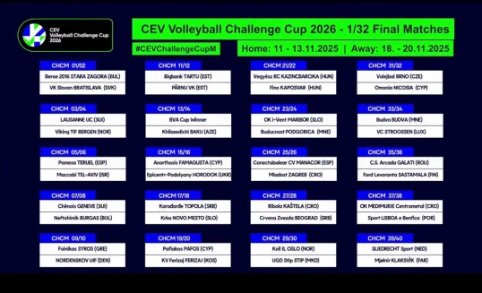 “Xilasedici”nin “Challenge Cup”dakı mümkün rəqibi bəlli olub