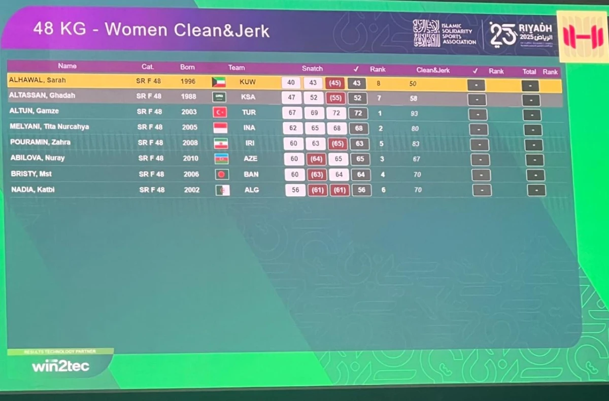 15 yaşlı ağırlıqqaldıranımız İslamiadada 3 bürünc qazanıb - FOTO  - YENİLƏNİB 