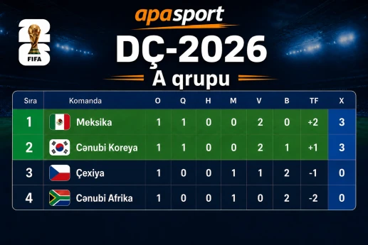 DÇ 2026:  A qrupunda ilk mənzərə